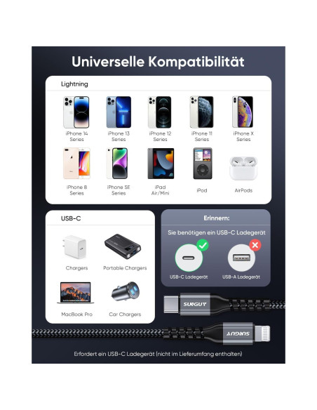 Cable USB-C a Lightning SUNGUY 0.5FT 2-Pack Carga Rápida MFi