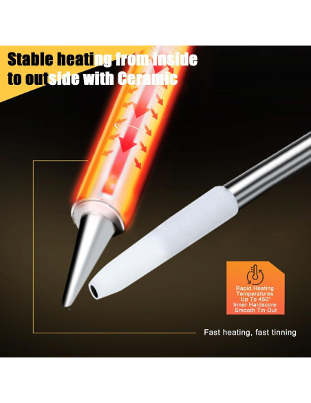 Kit de Soldador Inalámbrico Yuqutum 30W Cerámica para Batería Dewalt