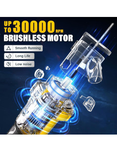 Sierra Rotativa Inalámbrica VERVEWAVE 20V para Paneles de Yeso 2