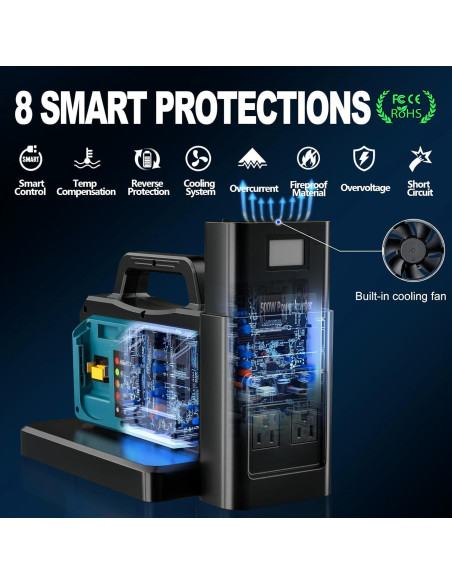 Inversor de Potencia 500W Onda Sinusoidal Pura Makita 18V