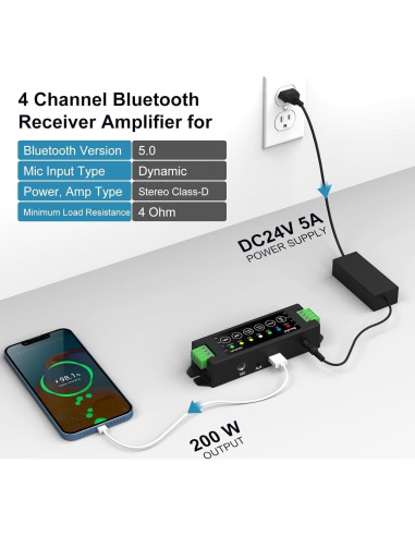 Amplificador Herdio 4 Canales Bluetooth 5.0 200W Montaje Pared