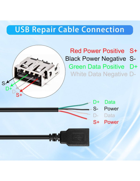 Cable de Datos USB 2.0 Hembra 4 Pines 1m HATMINI