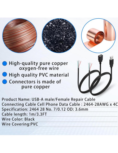 Cable de Datos USB 2.0 Hembra 4 Pines 1m HATMINI