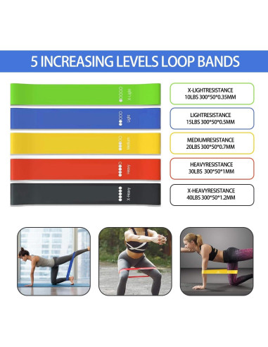 Conjunto de Bandas de Resistencia BSJ BESTGYM 150 LBS