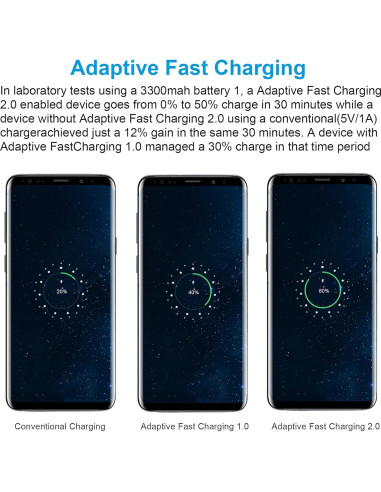2 Adaptadores de Carga Rápida Adaptativa USB para Samsung