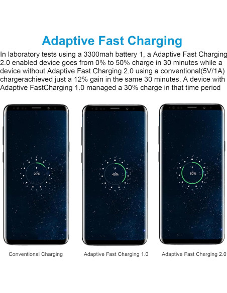 2 Adaptadores de Carga Rápida Adaptativa USB para Samsung