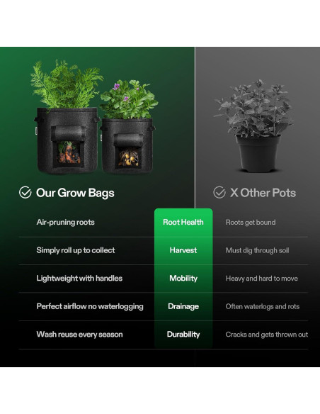 Bolsas de Cultivo VIVOSUN 7 Galones para Papas - 5 Piezas