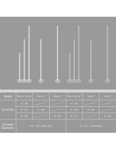 Kit de Mechas para Velas CandMak - 60 Mechas de Algodón 2