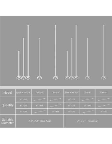 Kit de Mechas para Velas CandMak - 60 Mechas de Algodón