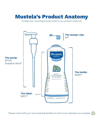 Gel Limpiador Suave Mustela Baby 500 ml - Jabón Cabello y Cuerpo