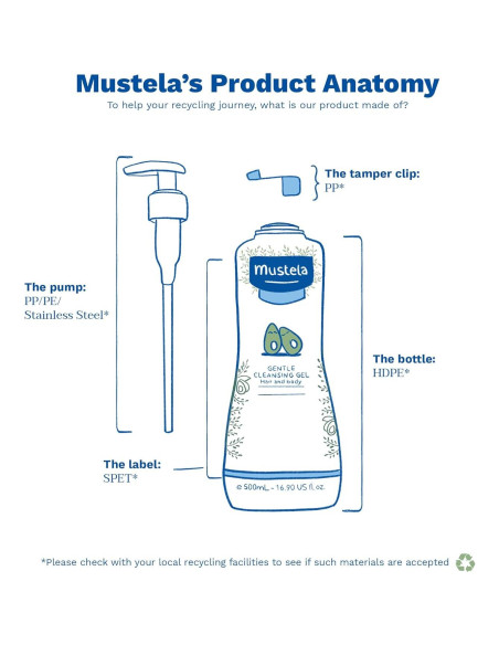 Gel Limpiador Suave Mustela Baby 500 ml - Jabón Cabello y Cuerpo