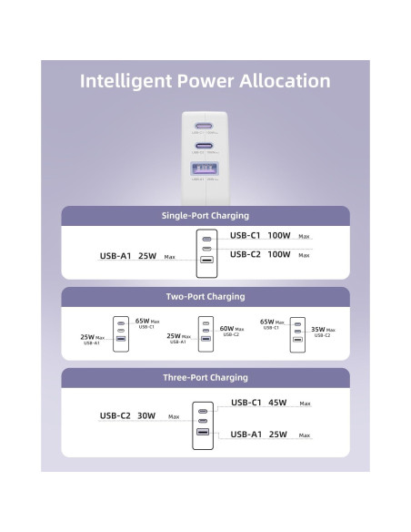 Cargador USB C 100W PAEBAI+ 3 Puertos Rápido Plegable