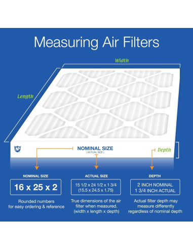 Filtros de Aire Plisados MERV 13 Nordic Pure 15.5x24.5x1.8 Paquete de 3