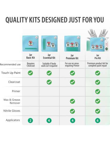 Pintura Automotriz ERA LY3U Rojo Tango Metálico 7.4 ml