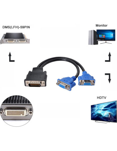 Cable Divisor DMS-59 Macho a Doble VGA Hembra 10cm Cablecc