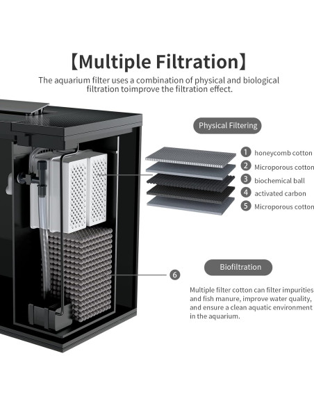 Acuario inteligente ERAARK 18.9L autolimpiante con luz LED
