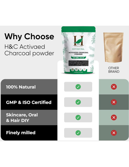 H&C Carbón Activado 227g - Blanqueamiento Dental y Facial