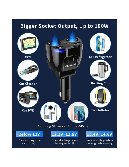 Divisor de Encendedor de Cigarrillos SUPERONE 180W Doble USB C