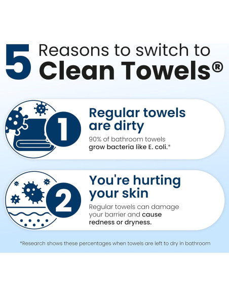 Toallas Limpias Club Toallas XL 100% Biobasadas - 30 Unidades