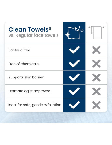 Toallas Limpias Club Toallas XL 100% Biobasadas - 30 Unidades