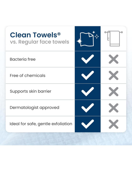 Toallas Limpias Club Toallas XL 100% Biobasadas - 30 Unidades