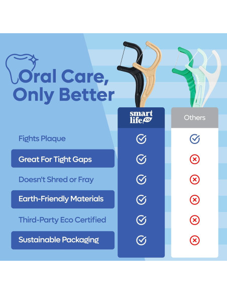 Palillos de Hilo Dental Ecológicos SmartLifeco 100 Unidades