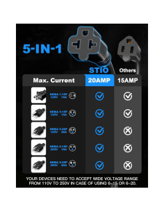 Enchufe de puerto 20A 125V AC Stio con adaptador 5 en 1 40.64 cm 2