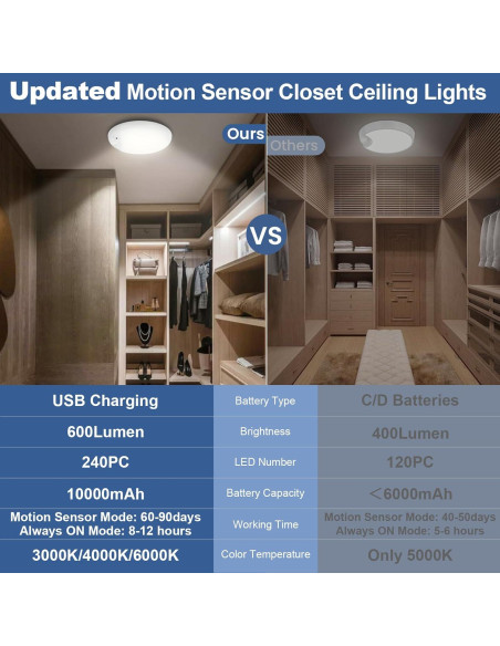 Luz de Techo Inalámbrica DEEPLITE con Sensor y Control Remoto