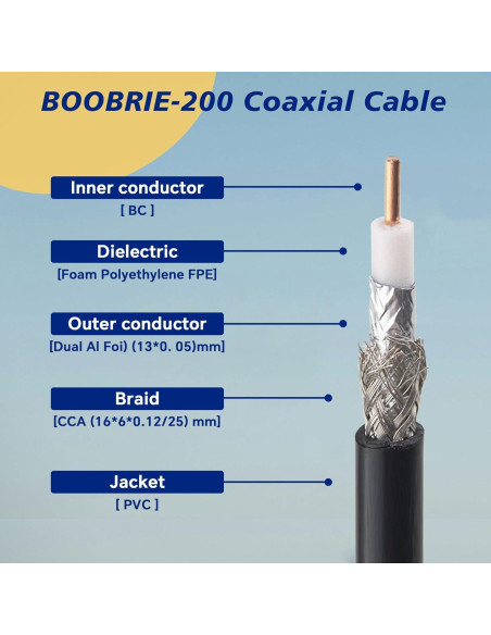 Cable Coaxial UHF Boobrie 15m PL259 Macho a Macho Baja Pérdida