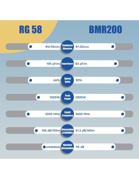 Cable Coaxial UHF Boobrie 15m PL259 Macho a Macho Baja Pérdida
