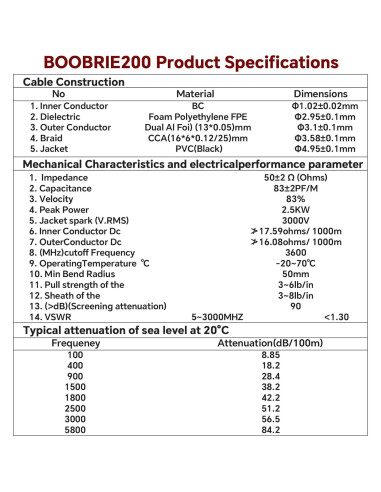 Cable Coaxial UHF Boobrie 15m PL259 Macho a Macho Baja Pérdida