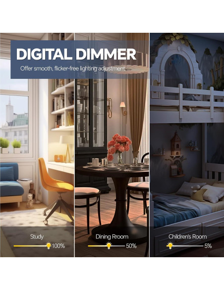 Interruptor Regulable con Sensor de Movimiento ECOELER 150W