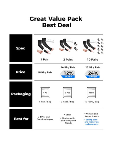 Mangas Resistentes a Cortes Toolant A6 para Jardinería - 1 Par Negro