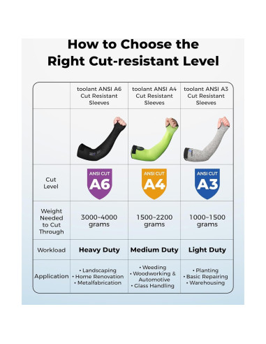 Mangas Resistentes a Cortes Toolant A6 para Jardinería - 1 Par Negro