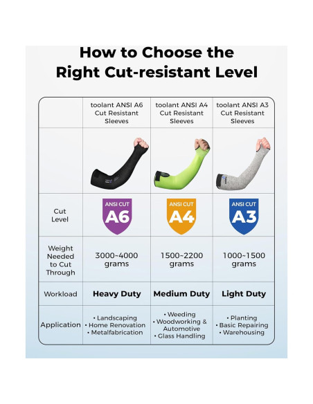 Mangas Resistentes a Cortes Toolant A6 para Jardinería - 1 Par Negro