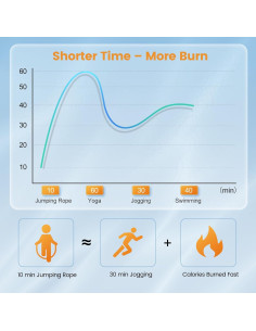 Cuerda de Saltar SKIFUL Ajustable con Mangos Ergonómicos 279 cm 2
