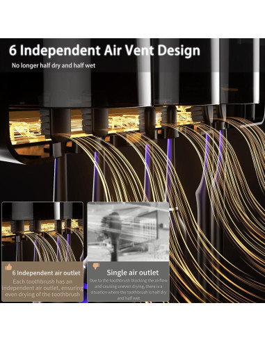 Soporte Eléctrico para Cepillos de Dientes Wekity Blanco