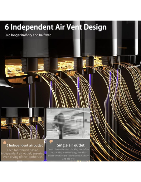 Soporte Eléctrico para Cepillos de Dientes Wekity Blanco