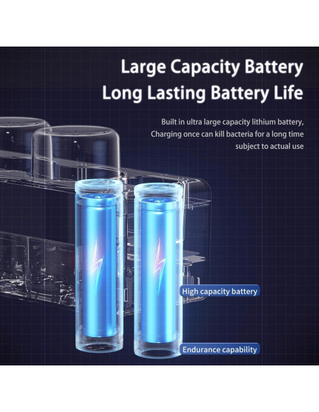 Soporte Eléctrico para Cepillos de Dientes Wekity Blanco