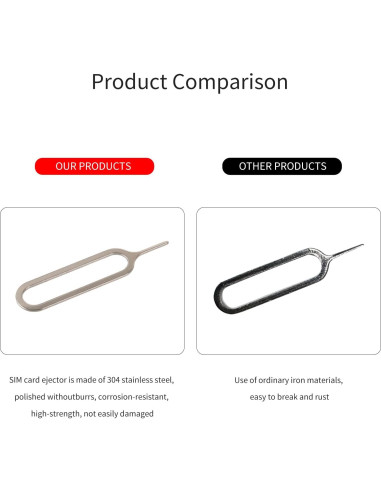 Herramienta de Extracción de Tarjeta SIM Acero Inoxidable 1000 Pcs