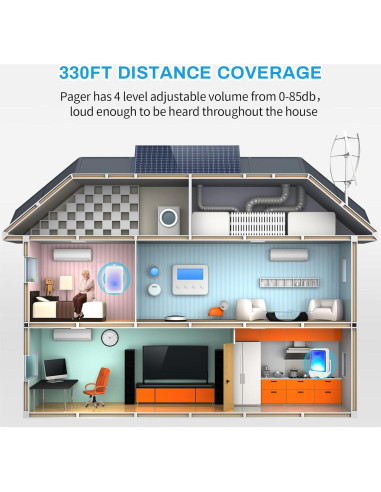 Sistema de Alerta para Cuidadores XiDaPuBen 100m Inalámbrico