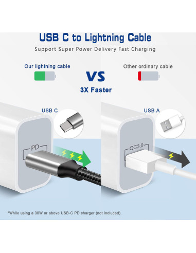 Cable USB C a Lightning 1.5 pies Fushok Carga Rápida MFi