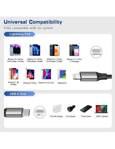 Cable USB C a Lightning 1.5 pies Fushok Carga Rápida MFi