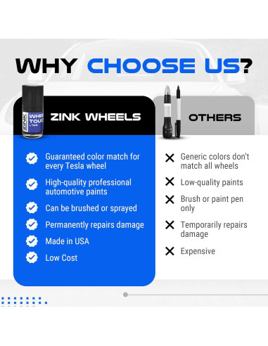 Kit de Reparación de Rasguños Rines Tesla Model S Tempest Gris