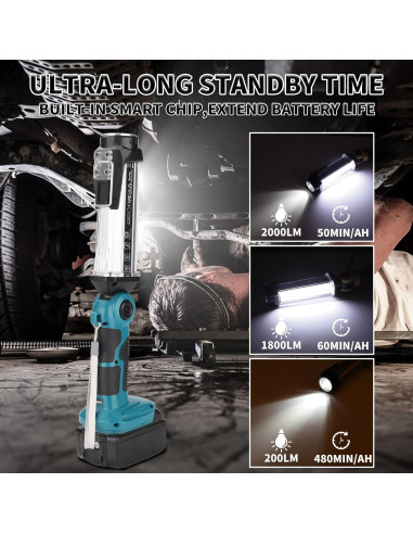 Luz de Trabajo LED Taingwei 2000LM para Batería Makita 18V