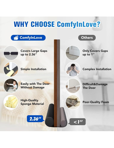 Detenedor de Corrientes de Aire ComfyInLove 76.2 cm Negro