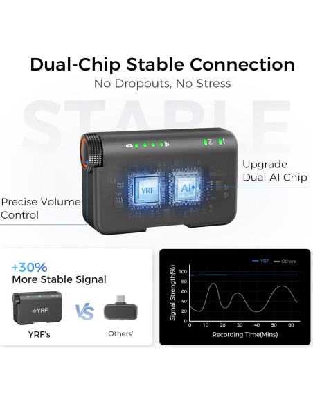 Micrófono Lavalier Inalámbrico YRF M15 con Estuche de Carga