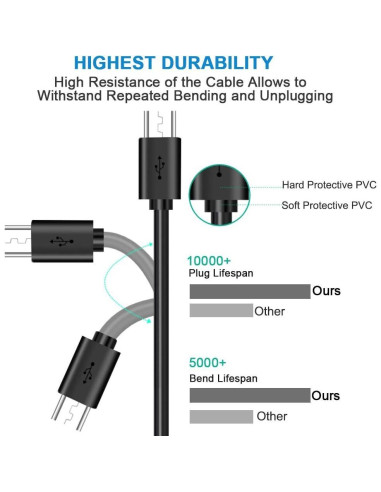 Cable de Carga USB 1.52m para Auriculares Audio-Technica ATH-ANC900BT