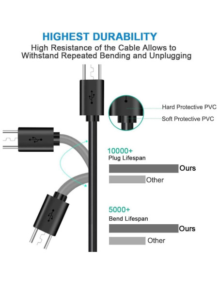 Cable de Carga USB 1.52m para Auriculares Audio-Technica ATH-ANC900BT