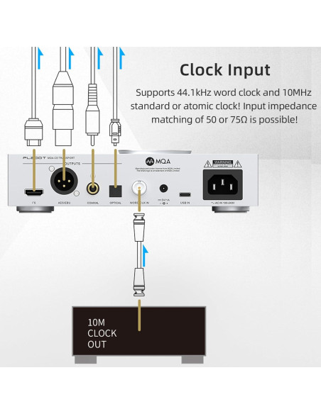 Reproductor de CD SMSL PL200T 32bit/768kHz MQA USB Óptico